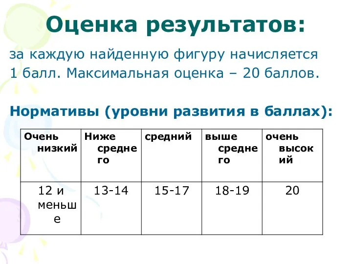 Оценка результатов: за каждую найденную фигуру начисляется 1 балл. Максимальная оценка