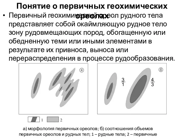 Первичный геохимический ореол рудного тела представляет собой окаймляющую рудное тело зону