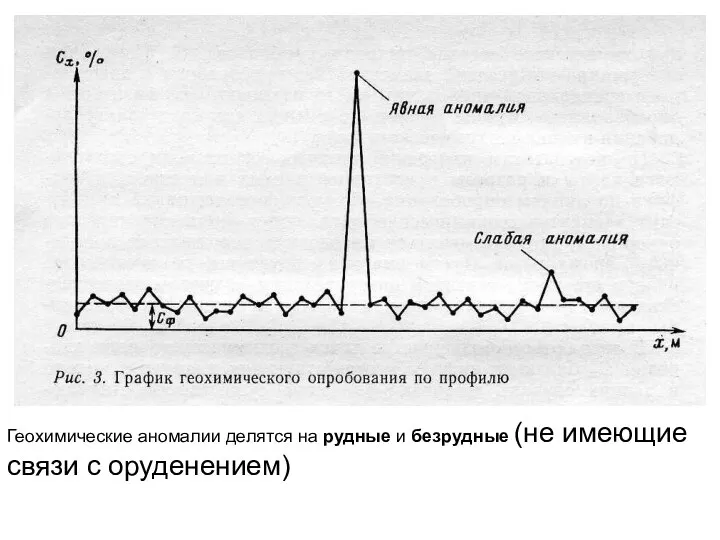 Геохимические аномалии делятся на рудные и безрудные (не имеющие связи с оруденением)