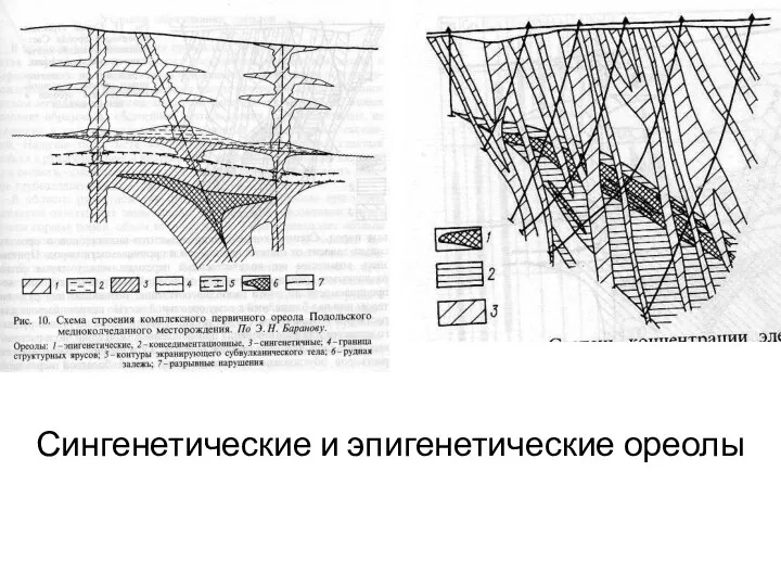 Сингенетические и эпигенетические ореолы