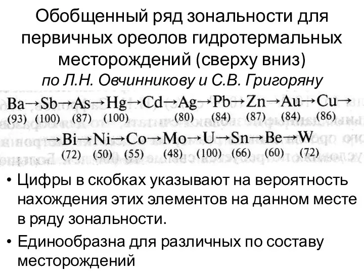 Обобщенный ряд зональности для первичных ореолов гидротермальных месторождений (сверху вниз) по