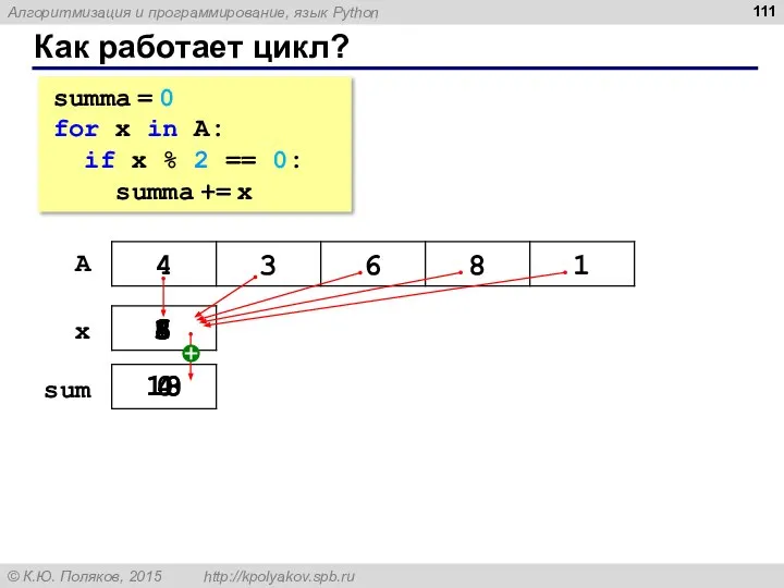 Как работает цикл? summa = 0 for x in A: if