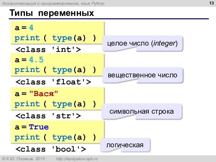 Типы переменных a = 4 print ( type(a) ) целое число