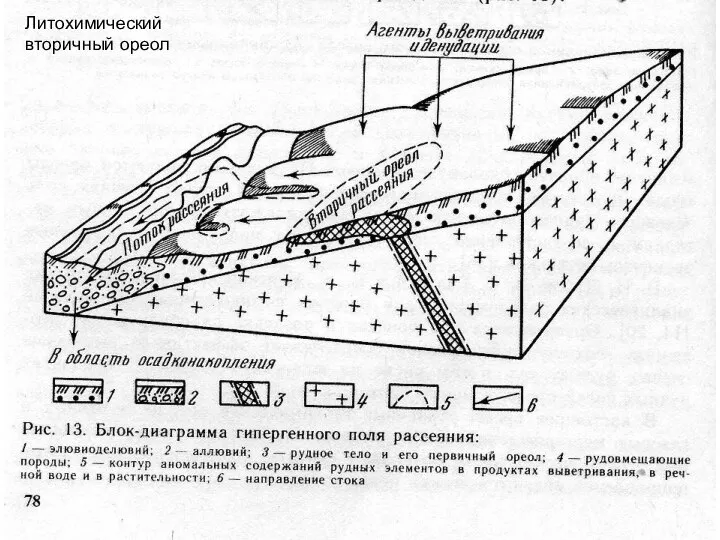 Литохимический вторичный ореол