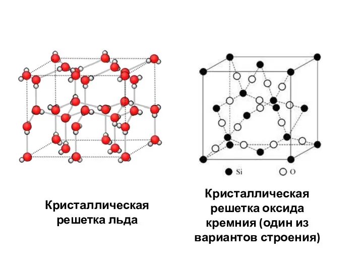 Кристаллическая решетка льда Кристаллическая решетка оксида кремния (один из вариантов строения)