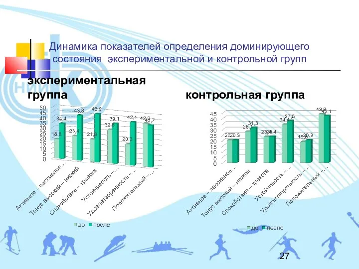 Динамика показателей определения доминирующего состояния экспериментальной и контрольной групп экспериментальная группа контрольная группа