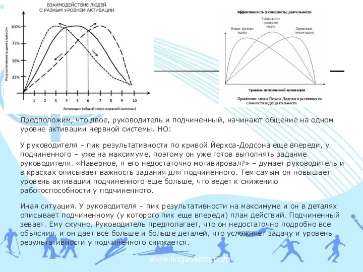 www.lingvostim.com Предположим, что двое, руководитель и подчиненный, начинают общение на одном