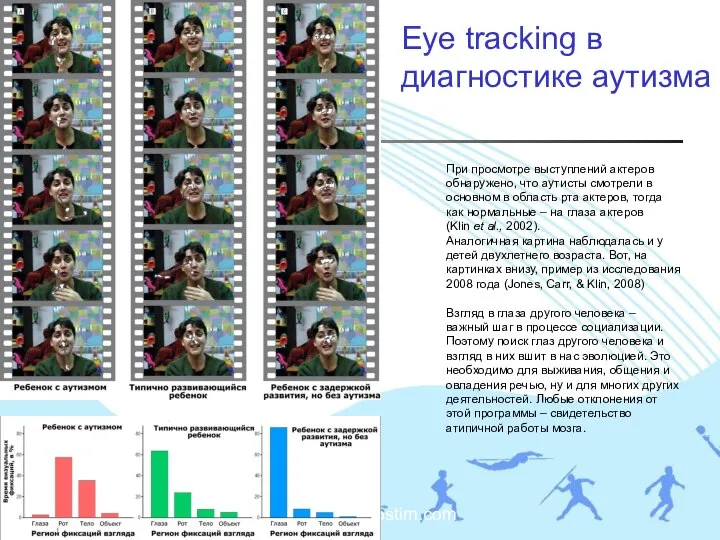 www.lingvostim.com Eye tracking в диагностике аутизма При просмотре выступлений актеров обнаружено,