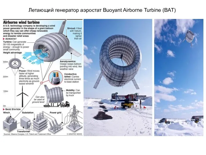 Летающий генератор аэростат Buoyant Airborne Turbine (BAT)