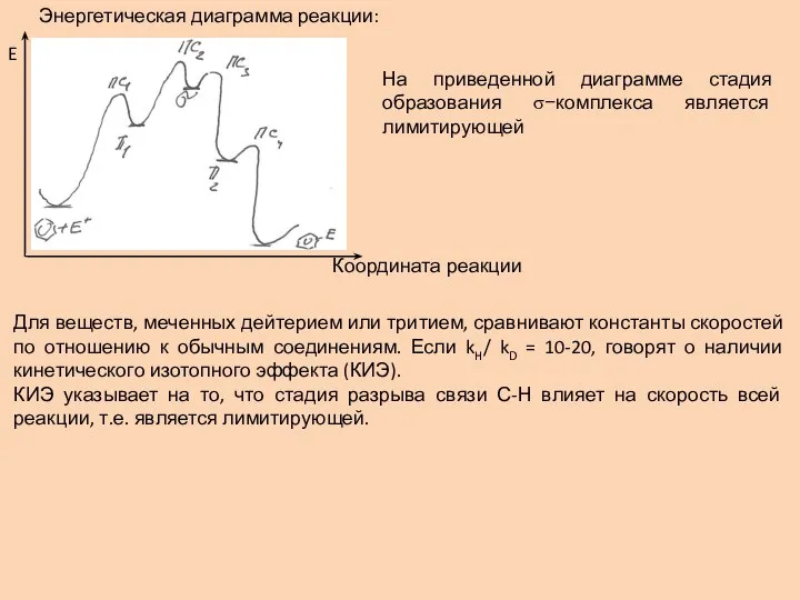Энергетическая диаграмма реакции: На приведенной диаграмме стадия образования σ−комплекса является лимитирующей