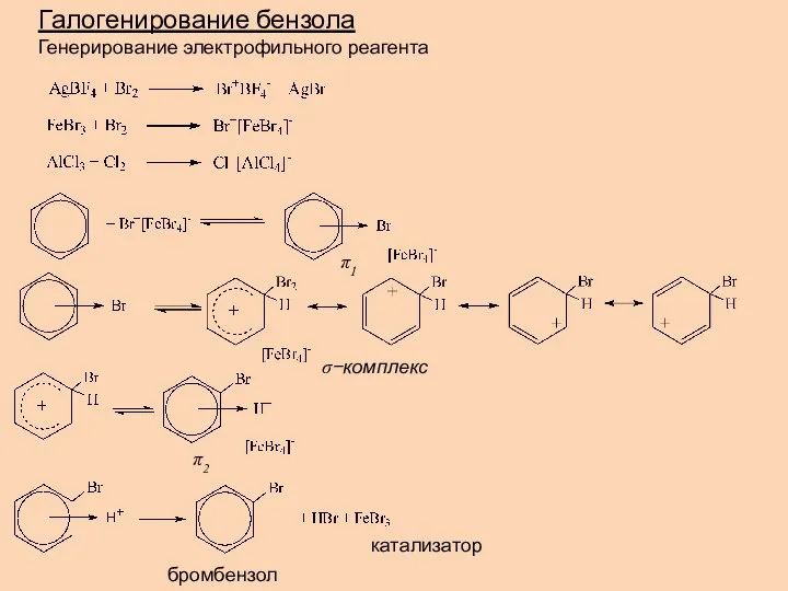 Галогенирование бензола Генерирование электрофильного реагента катализатор бромбензол π1 π2 σ−комплекс