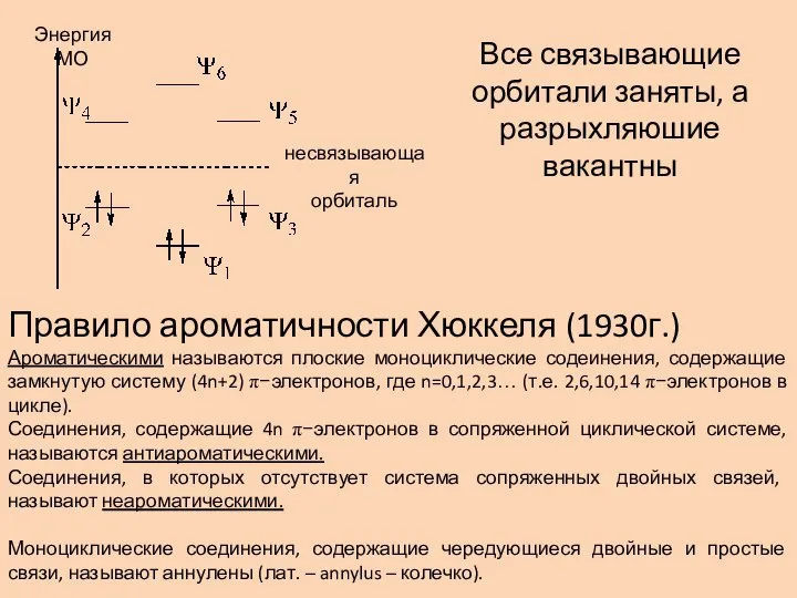 Энергия МО несвязывающая орбиталь Все связывающие орбитали заняты, а разрыхляюшие вакантны