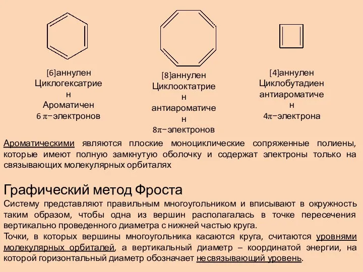 [6]аннулен Циклогексатриен Ароматичен 6 π−электронов [8]аннулен Циклооктатриен антиароматичен 8π−электронов [4]аннулен Циклобутадиен