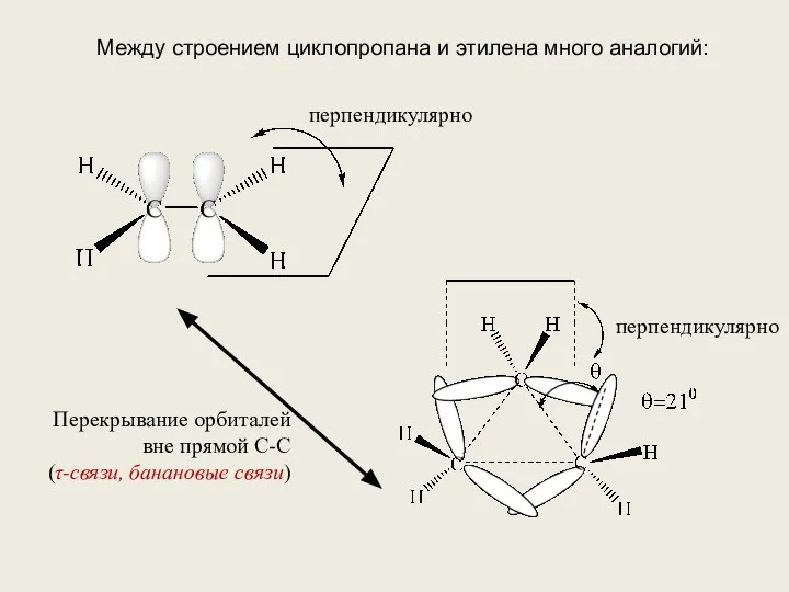 Между строением циклопропана и этилена много аналогий: перпендикулярно перпендикулярно Перекрывание орбиталей