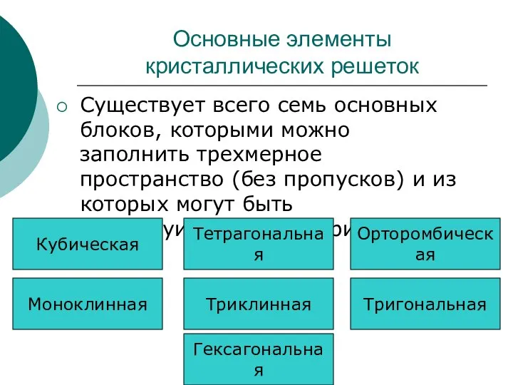 Основные элементы кристаллических решеток Существует всего семь основных блоков, которыми можно