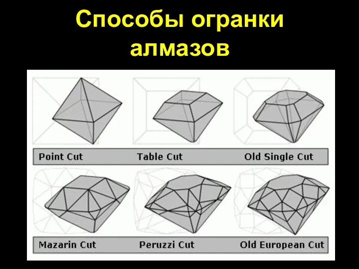 Способы огранки алмазов