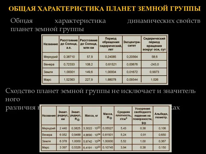 Общая характеристика динамических свойств планет земной группы Сходство планет земной группы