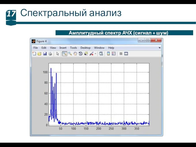 Спектральный анализ 17 Амплитудный спектр АЧХ (сигнал + шум)