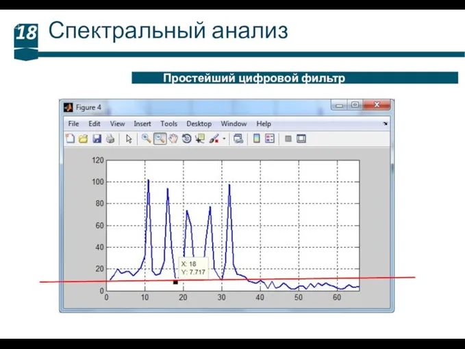 Спектральный анализ 18 Простейший цифровой фильтр