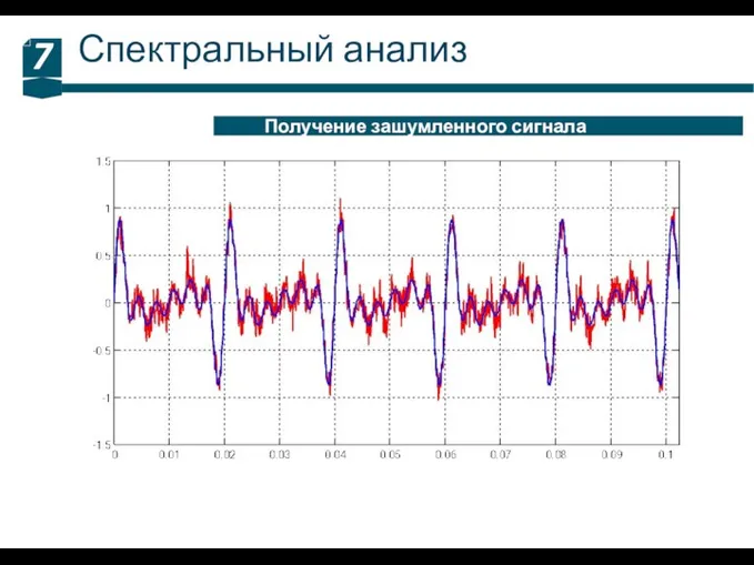 Спектральный анализ 7 Получение зашумленного сигнала