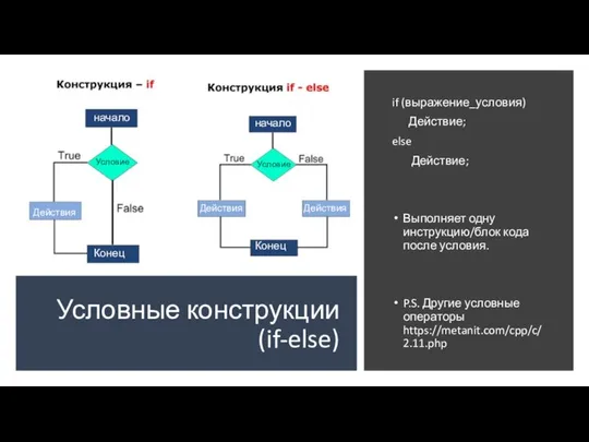 Условные конструкции(if-else) if (выражение_условия) Действие; else Действие; Выполняет одну инструкцию/блок кода