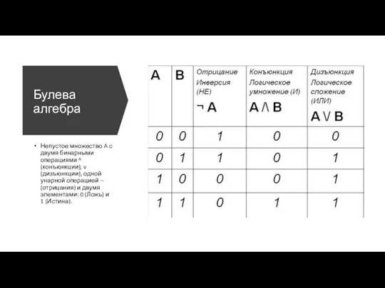 Булева алгебра Непустое множество A с двумя бинарными операциями ^ (конъюнкции),