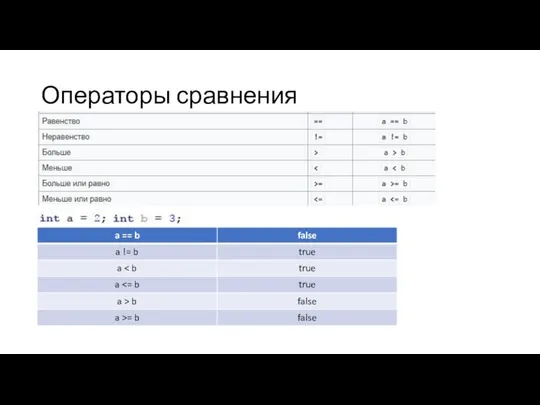 Операторы сравнения