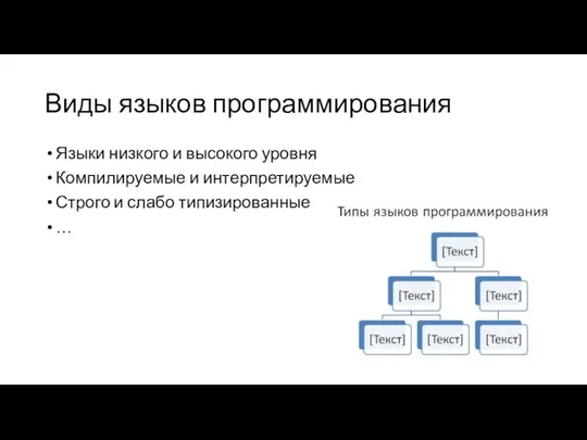 Виды языков программирования Языки низкого и высокого уровня Компилируемые и интерпретируемые Строго и слабо типизированные …