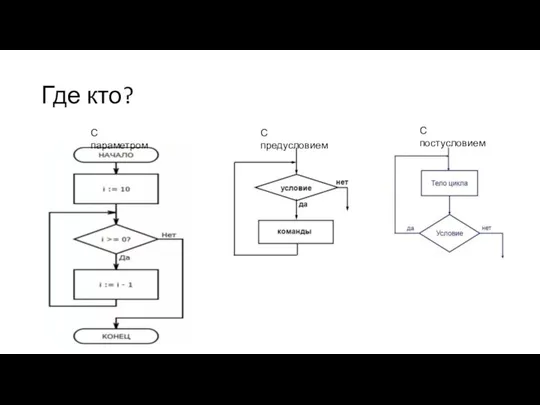 Где кто? С параметром С предусловием С постусловием