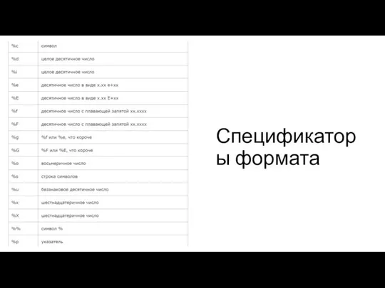 Спецификаторы формата