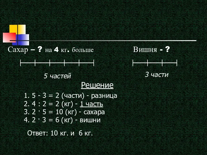 Решение 1. 5 - 3 = 2 (части) - разница 2.