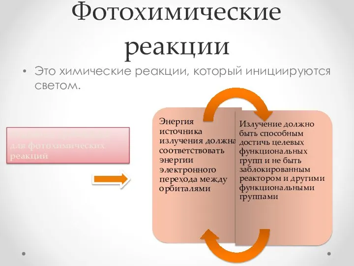 Фотохимические реакции Это химические реакции, который инициируются светом. Основные требования для фотохимических реакций