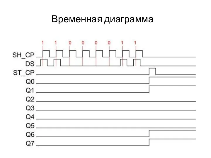 Временная диаграмма