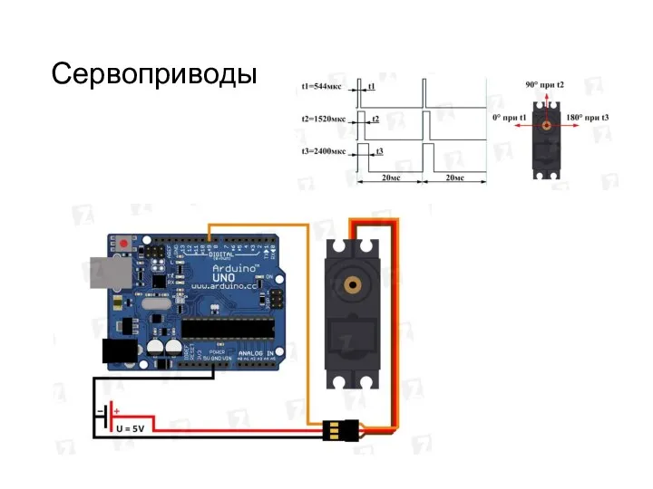 Сервоприводы