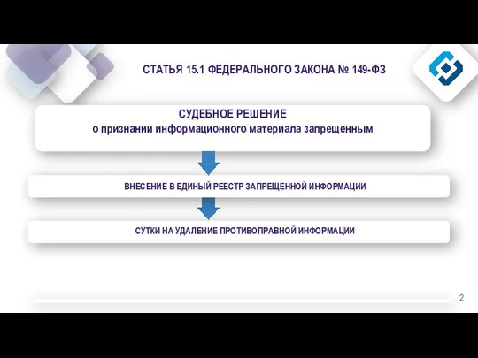 СТАТЬЯ 15.1 ФЕДЕРАЛЬНОГО ЗАКОНА № 149-ФЗ ВНЕСЕНИЕ В ЕДИНЫЙ РЕЕСТР ЗАПРЕЩЕННОЙ