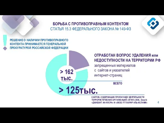 БОРЬБА С ПРОТИВОПРАВНЫМ КОНТЕНТОМ СТАТЬЯ 15.3 ФЕДЕРАЛЬНОГО ЗАКОНА № 149-ФЗ ОТРАБОТАН