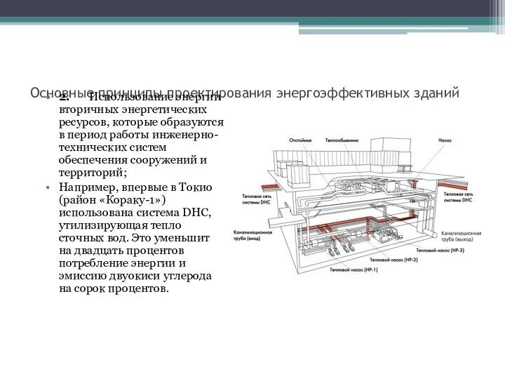 Основные принципы проектирования энергоэффективных зданий 2. Использование энергии вторичных энергетических ресурсов,