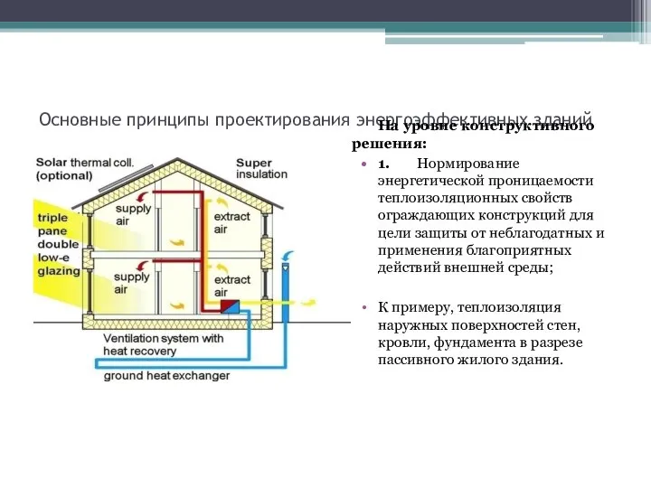 Основные принципы проектирования энергоэффективных зданий На уровне конструктивного решения: 1. Нормирование