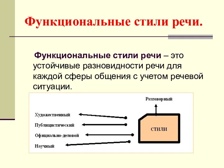 Функциональные стили речи. Функциональные стили речи – это устойчивые разновидности речи