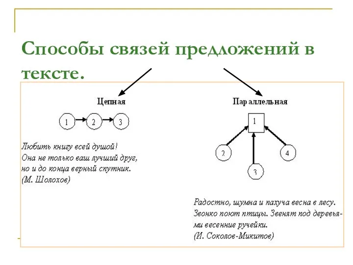 Способы связей предложений в тексте.