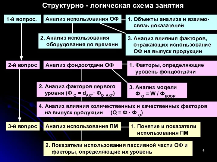 Структурно - логическая схема занятия 1-й вопрос. 1. Объекты анализа и