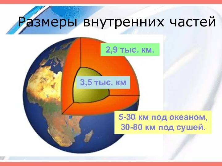 Размеры внутренних частей 2,9 тыс. км. 3,5 тыс. км 5-30 км