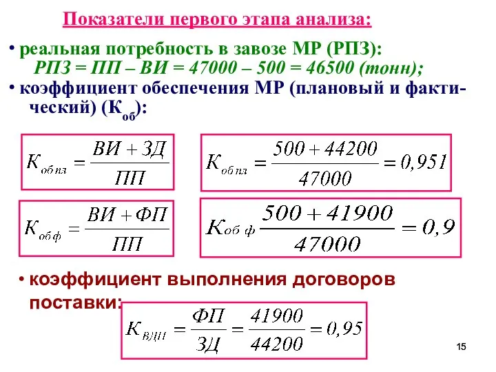 Показатели первого этапа анализа: реальная потребность в завозе МР (РПЗ): РПЗ