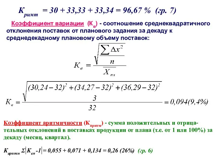 Кримт = 30 + 33,33 + 33,34 = 96,67 % (гр.