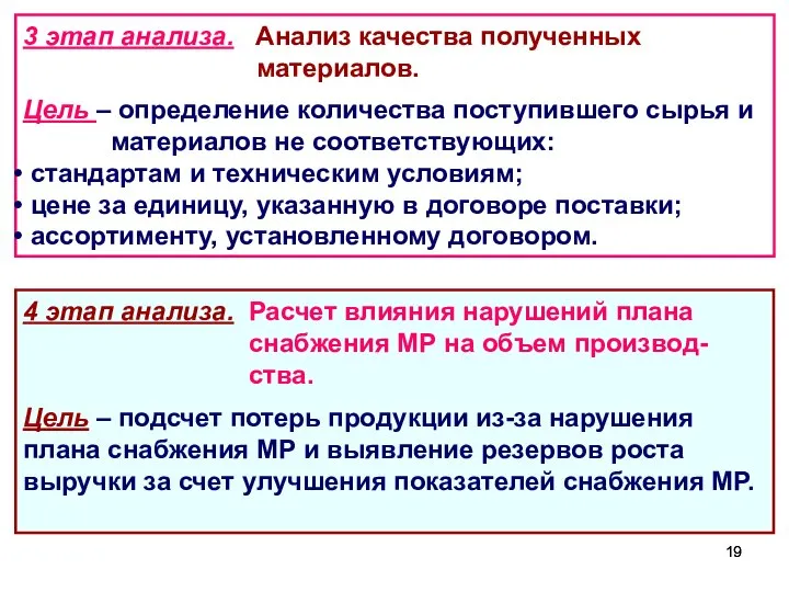 3 этап анализа. Анализ качества полученных материалов. Цель – определение количества