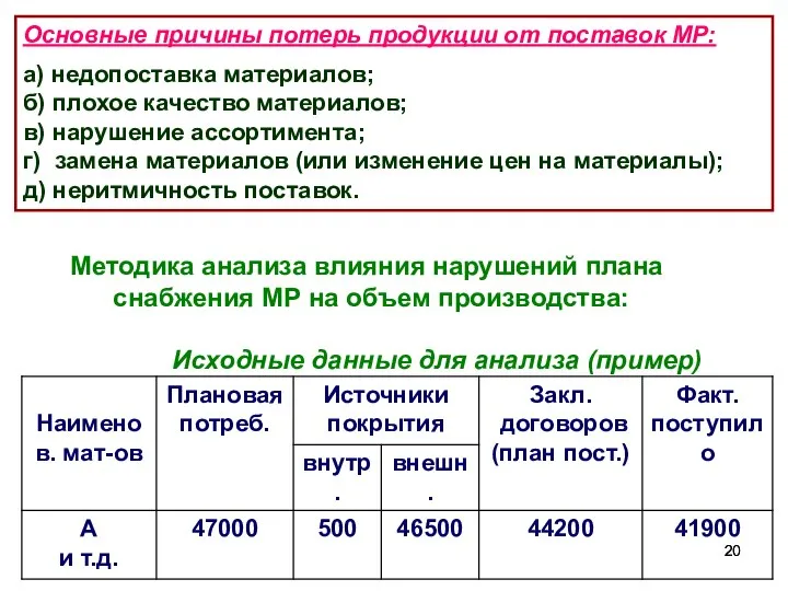 Основные причины потерь продукции от поставок МР: а) недопоставка материалов; б)