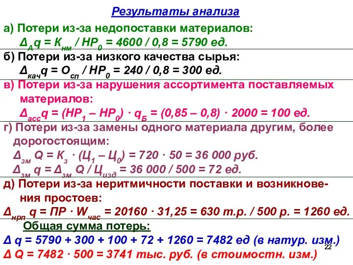 Результаты анализа а) Потери из-за недопоставки материалов: ΔАq = Кнм /