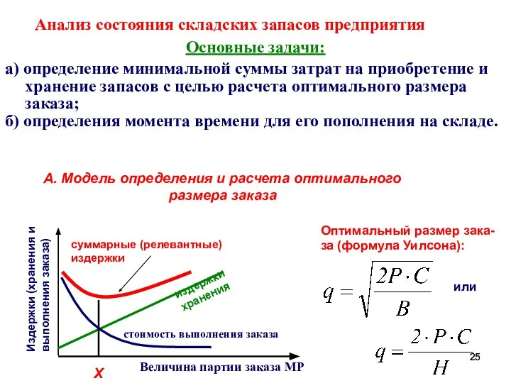 Издержки (хранения и выполнения заказа) Анализ состояния складских запасов предприятия Основные