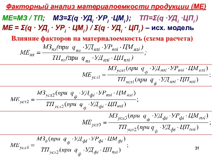 Факторный анализ материалоемкости продукции (МЕ) МЕ=МЗ / ТП; МЗ=Σ(q ·УДi ·УРi