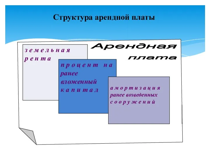 Структура арендной платы з е м е л ь н а